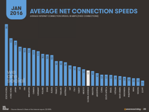 My Internet experience in Egypt